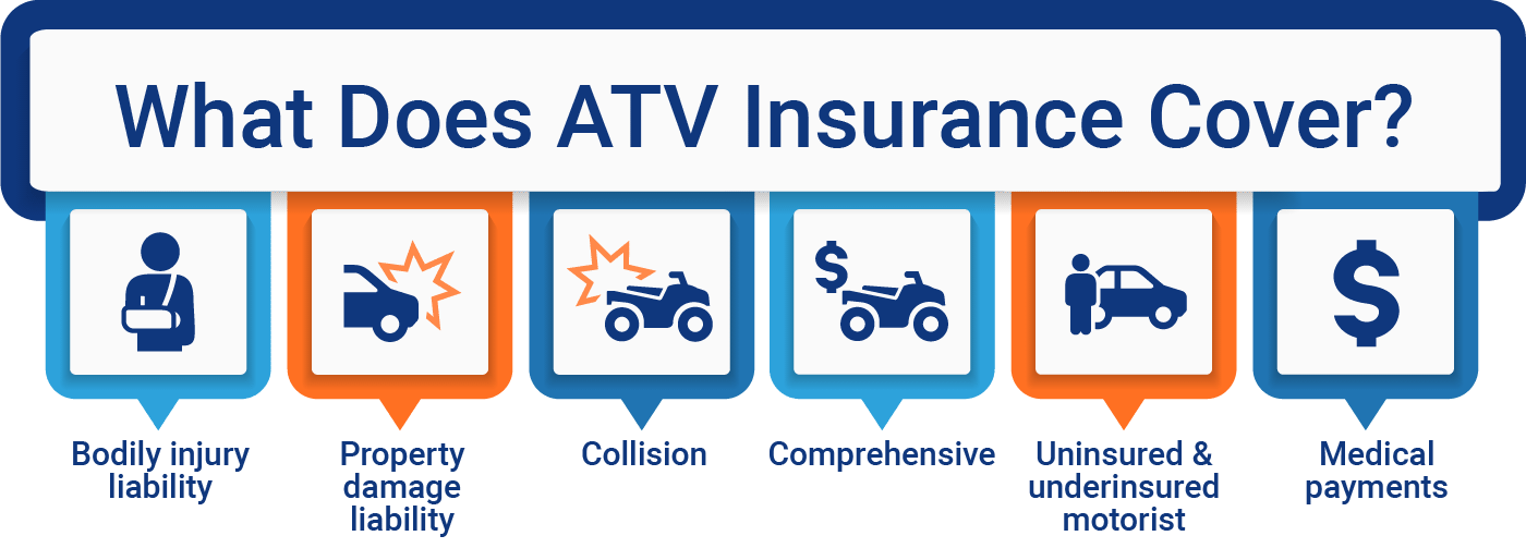 atv insurance chart