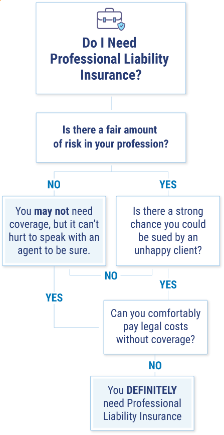 Do I need professional liability insurance?